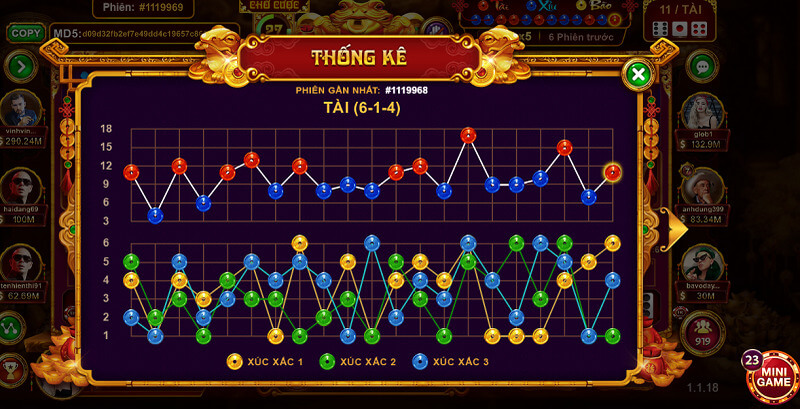 Kinh nghiệm chơi sicbo đại phú quý Vip79 chuẩn xác